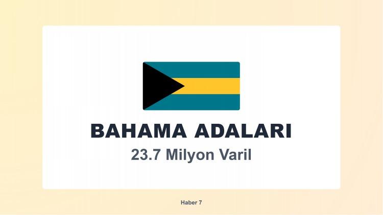 <p><span style="color:#B22222"><strong>BAHAMA ADALARI</strong></span></p>

