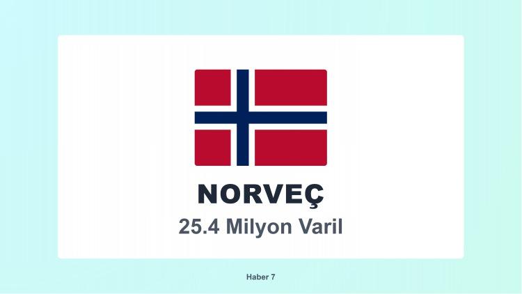 <p><span style="color:#B22222"><strong>NORVEÇ</strong></span></p>
