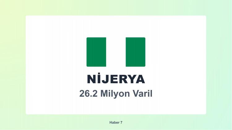 <p><span style="color:#B22222"><strong>NİJERYA</strong></span></p>
