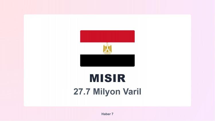 <p><span style="color:#B22222"><strong>30)  MISIR</strong></span></p>
