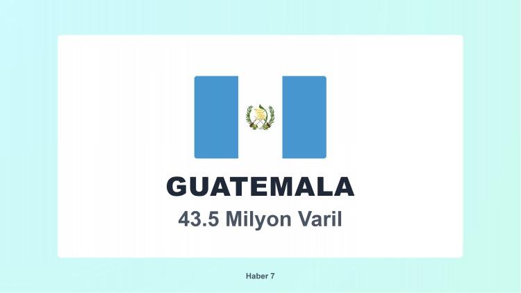 <p><span style="color:#B22222"><strong>25)  GUATEMALA</strong></span></p>

