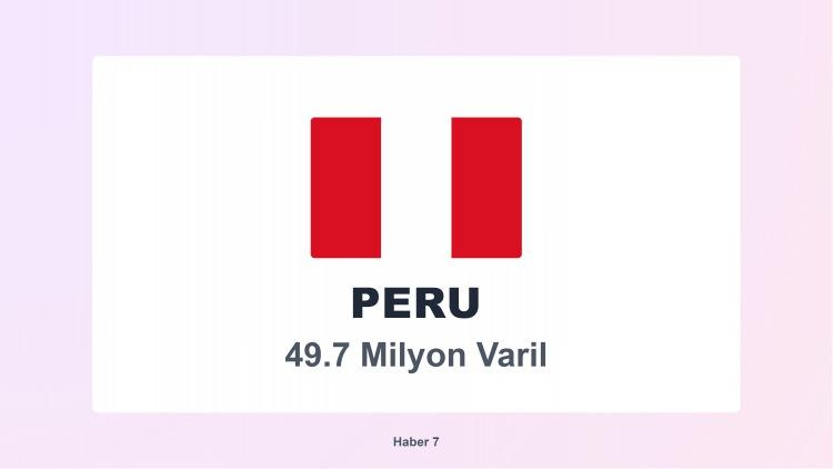<p><span style="color:#B22222"><strong>20)  PERU</strong></span></p>
