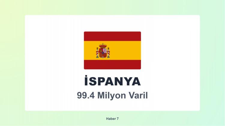 <p><span style="color:#B22222"><strong>10)  İSPANYA</strong></span></p>
