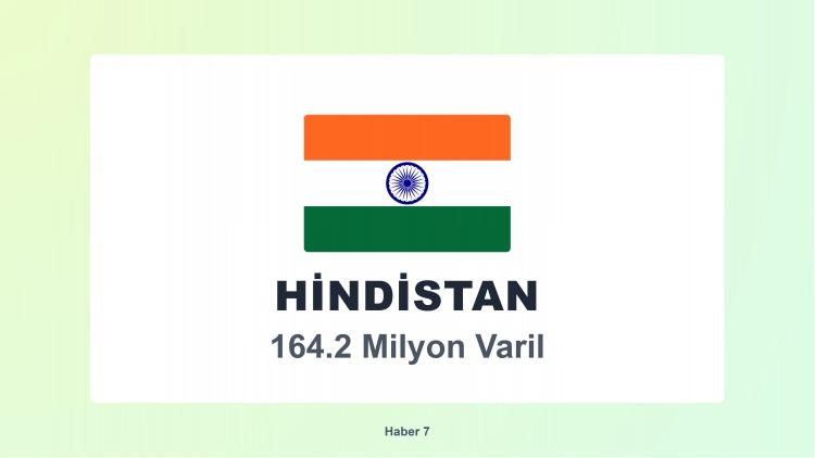 <p><span style="color:#B22222"><strong>7)  HİNDİSTAN</strong></span></p>
