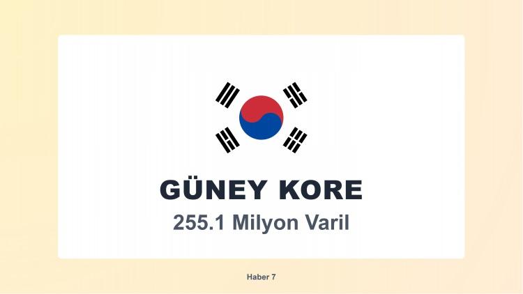 <p><span style="color:#B22222"><strong>6)  GÜNEY KORE</strong></span></p>
