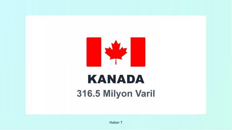 <p><span style="color:#B22222"><strong>4)  KANADA</strong></span></p>
