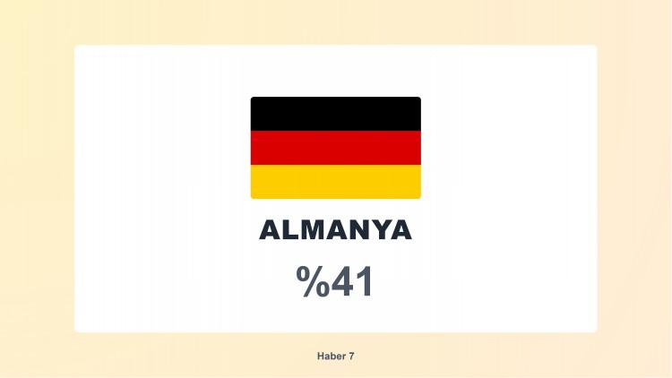 <p><span style="color:#B22222"><strong>26)  ALMANYA</strong></span></p>
