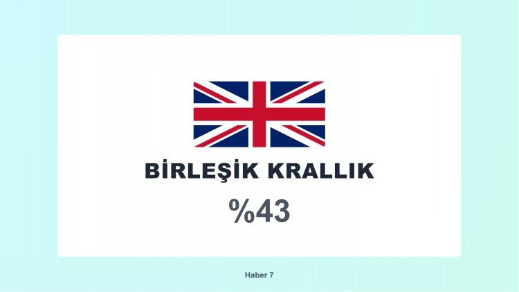 <p><span style="color:#B22222"><strong>25)  BİRLEŞİK KRALLIK</strong></span></p>
