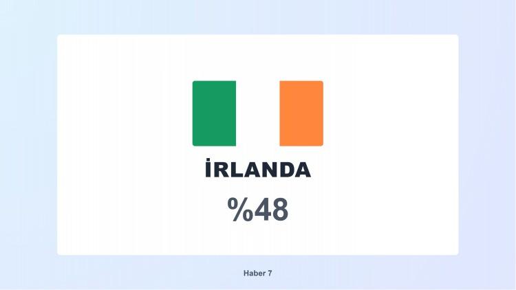 <p><span style="color:#B22222"><strong>22)  İRLANDA</strong></span></p>

