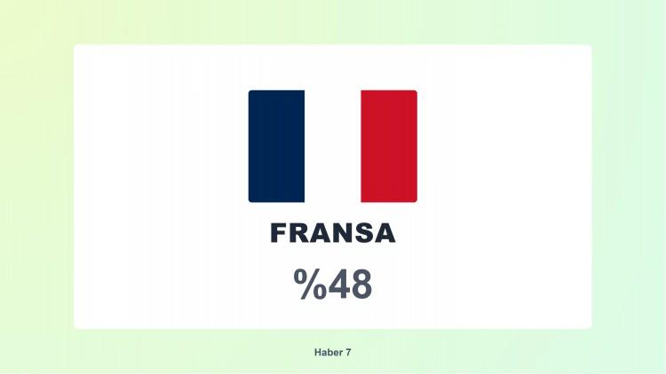 <p><span style="color:#B22222"><strong>21)  FRANSA</strong></span></p>
