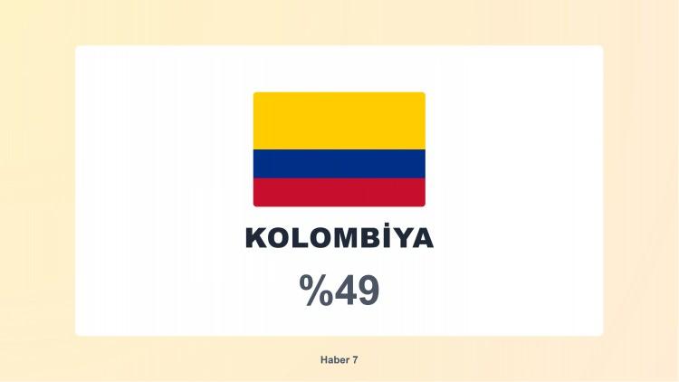 <p><span style="color:#B22222"><strong>18)  KOLOMBİYA</strong></span></p>
