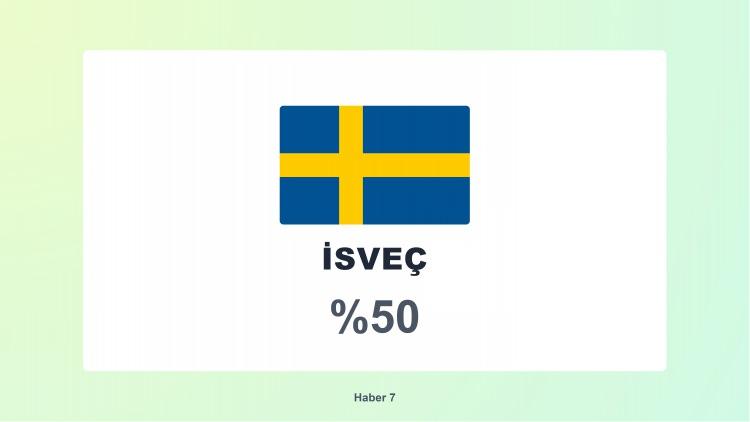 <p><span style="color:#B22222"><strong>17)&nbsp; İSVE&Ccedil;</strong></span></p>
