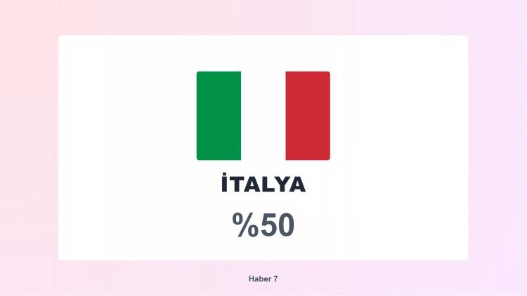 <p><span style="color:#B22222"><strong>16)&nbsp; İTALYA</strong></span></p>
