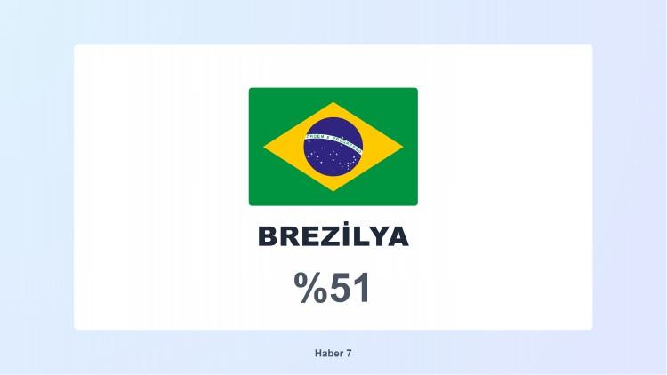 <p><span style="color:#B22222"><strong>15)&nbsp; BREZİLYA</strong></span></p>
