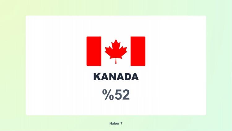 <p><span style="color:#B22222"><strong>14)&nbsp; KANADA</strong></span></p>
