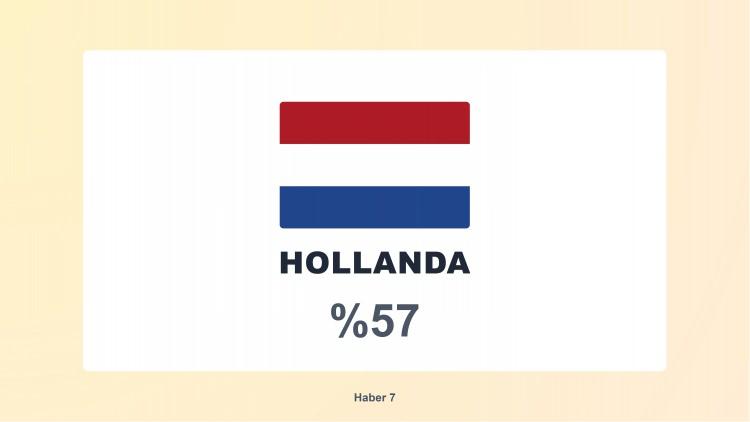 <p><span style="color:#B22222"><strong>12)&nbsp; HOLLANDA</strong></span></p>
