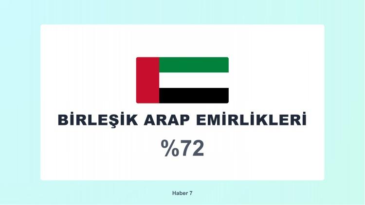 <p><span style="color:#B22222"><strong>5)&nbsp; BAE</strong></span></p>
