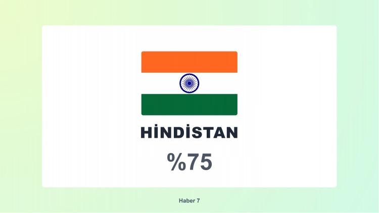 <p><span style="color:#B22222"><strong>3)&nbsp; HİNDİSTAN</strong></span></p>
