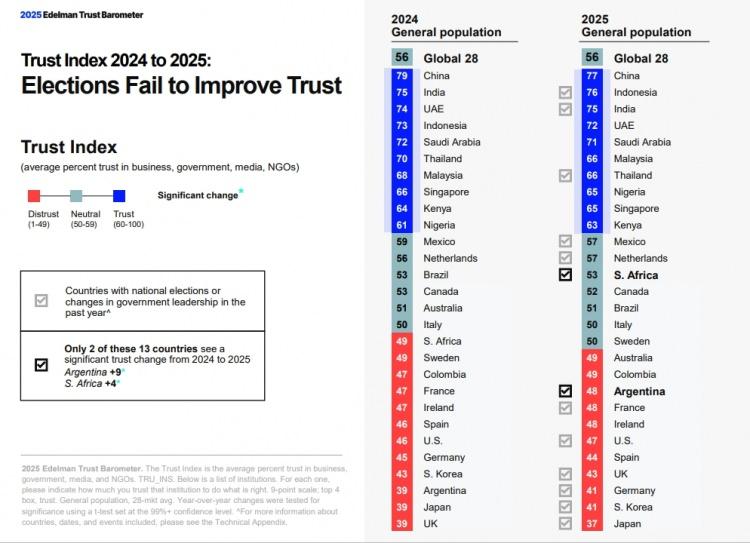 <p><strong>GE&Ccedil;TİĞİMİZ YILA G&Ouml;RE BM'YE G&Uuml;VEN ORANLARI</strong></p>
