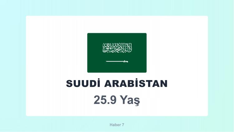 <p><span style="color:#B22222"><strong>SUUDİ ARABİSTAN</strong></span></p>
