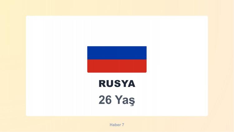 <p><span style="color:#B22222"><strong>RUSYA</strong></span></p>
