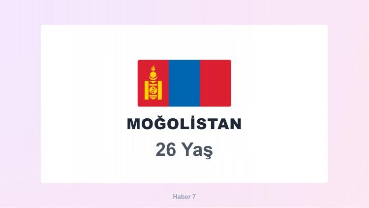 <p><span style="color:#B22222"><strong>MOĞOLİSTAN</strong></span></p>
