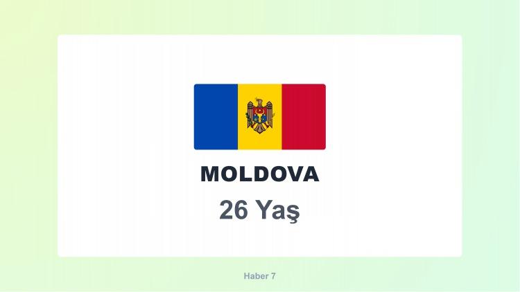 <p><span style="color:#B22222"><strong>MOLDOVA</strong></span></p>
