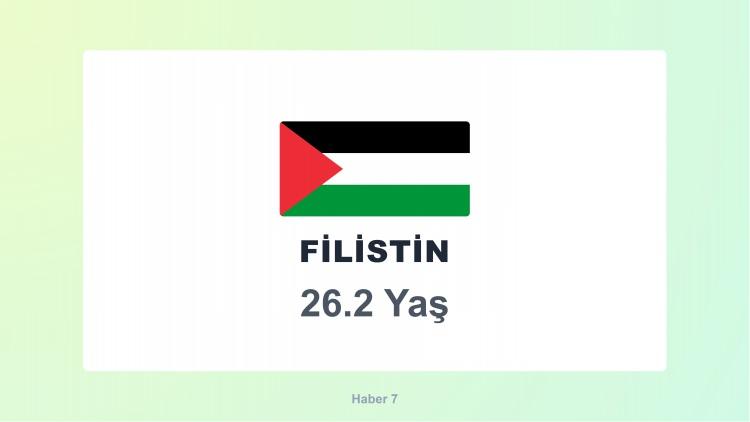 <p><span style="color:#B22222"><strong>FİLİSTİN</strong></span></p>
