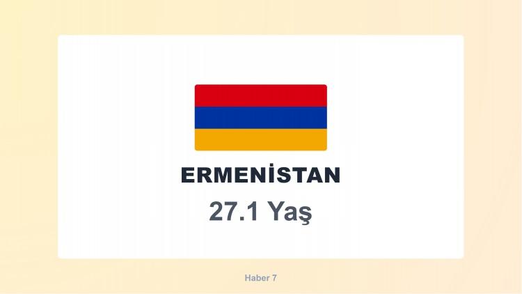 <p><span style="color:#B22222"><strong>ERMENİSTAN</strong></span></p>
