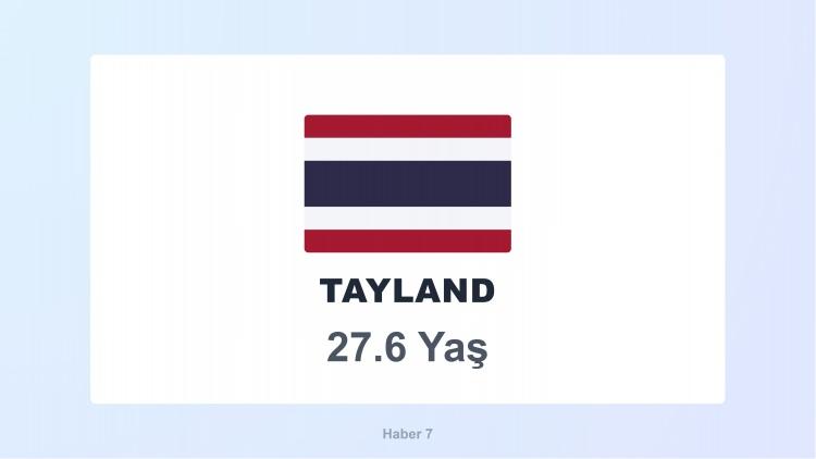 <p><span style="color:#B22222"><strong>TAYLAND</strong></span></p>

