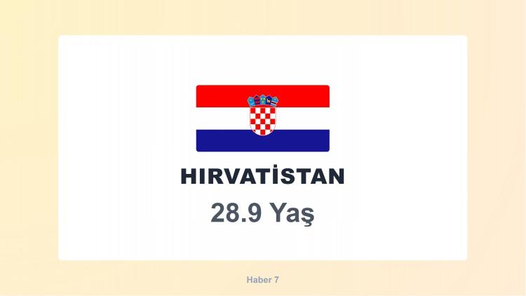 <p><span style="color:#B22222"><strong>HIRVATİSTAN</strong></span></p>
