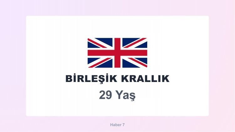 <p><span style="color:#B22222"><strong>BİRLEŞİK KRALLIK</strong></span></p>
