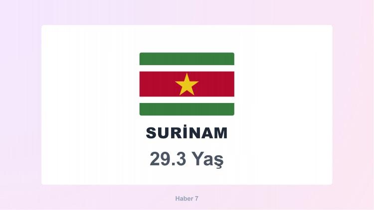 <p><span style="color:#B22222"><strong>SURİNAM</strong></span></p>
