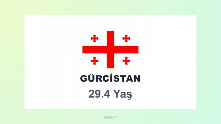 <p><span style="color:#B22222"><strong>GÜRCİSTAN</strong></span></p>
