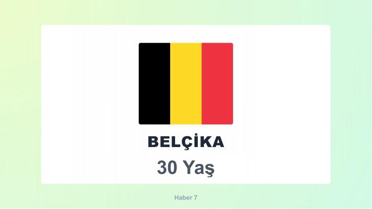 <p><span style="color:#B22222"><strong>BELÇİKA</strong></span></p>
