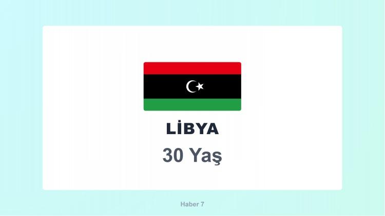 <p><span style="color:#B22222"><strong>LİBYA</strong></span></p>
