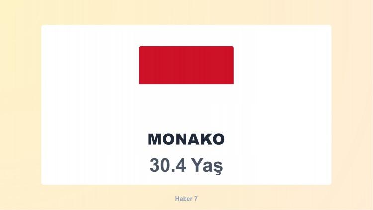 <p><span style="color:#B22222"><strong>39)  MONAKO</strong></span></p>
