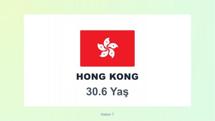 <p><span style="color:#B22222"><strong>36)  HONG KONG</strong></span></p>
