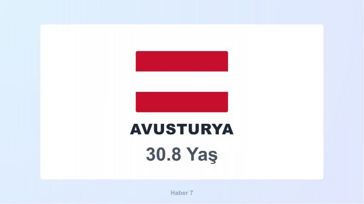 <p><span style="color:#B22222"><strong>30)  AVUSTURYA</strong></span></p>
