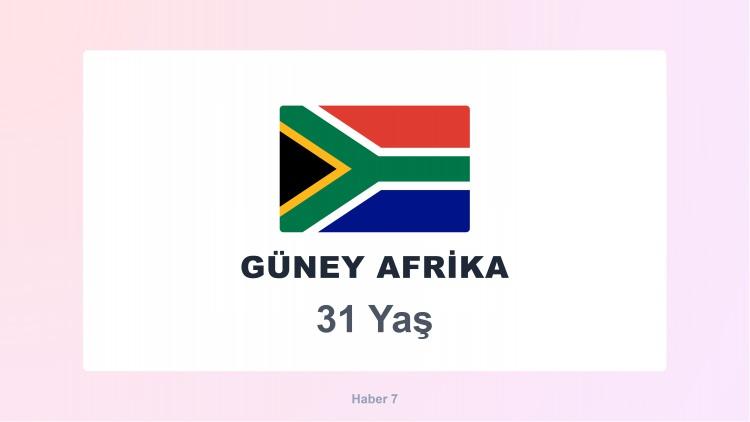 <p><span style="color:#B22222"><strong>29)  GÜNEY AFRİKA</strong></span></p>
