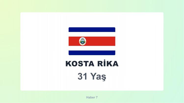 <p><span style="color:#B22222"><strong>28)  KOSTA RİKA</strong></span></p>
