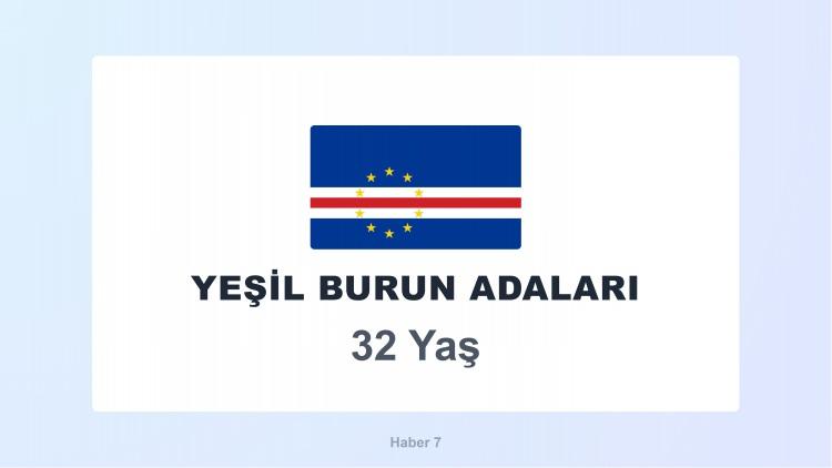 <p><span style="color:#B22222"><strong>24)  YEŞİL BURUN ADALARI</strong></span></p>
