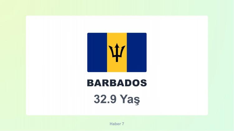 <p><strong><span style="color:#B22222">17)  BARBADOS </span> |  Karayipler ülkesi</strong></p>
