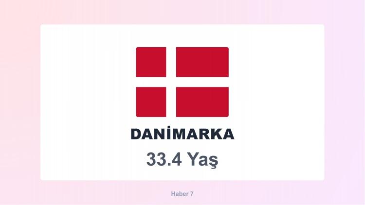 <p><span style="color:#B22222"><strong>15)  DANİMARKA</strong></span></p>

