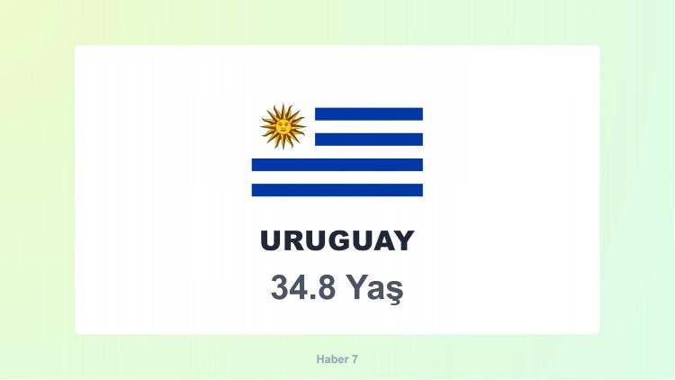 <p><span style="color:#B22222"><strong>10)  URUGUAY</strong></span></p>
