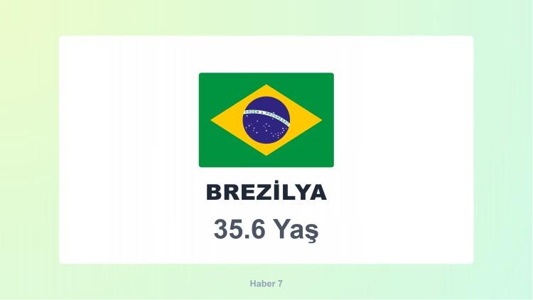 <p><span style="color:#B22222"><strong>7)  BREZİLYA</strong></span></p>
