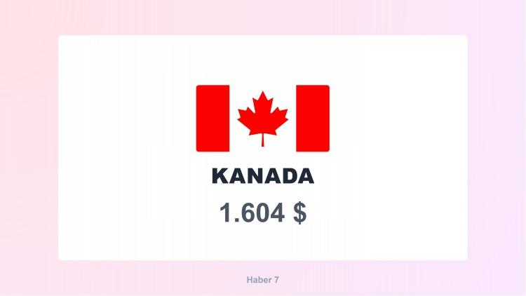 <p><span style="color:#B22222"><strong>19)  KANADA</strong></span></p>
