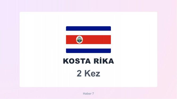 <p><span style="color:#B22222"><strong>34)  KOSTA RİKA</strong></span></p>
