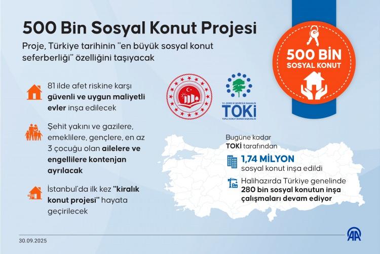 <p><strong><span style="color:#B22222">500 BİN SOSYAL KONUT SEFERBERLİĞİNİN DETAYLARI</span></strong></p>
