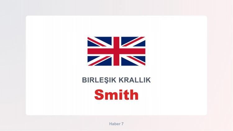 <p><span style="color:#B22222"><strong>SMİTH</strong></span></p>
